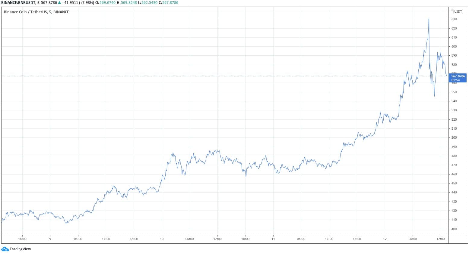 bnbusd_chart