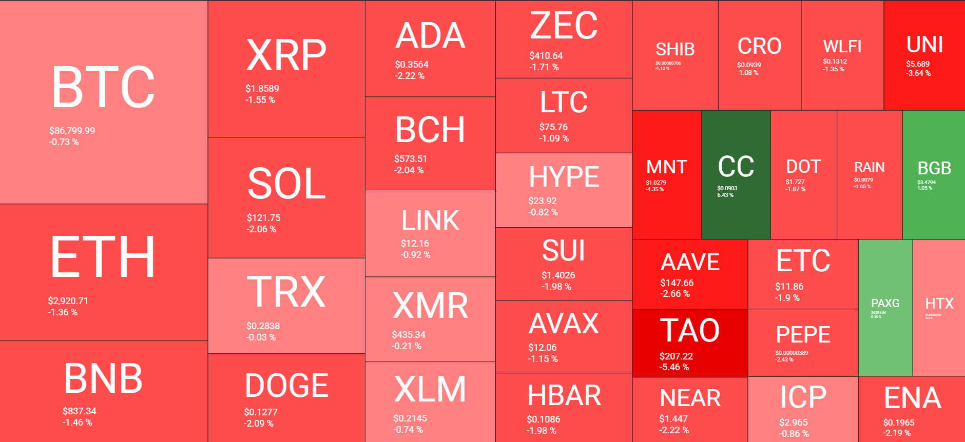 Cryptocurrency Market Overview Daily Dec 24. Source: QuantifyCrypto