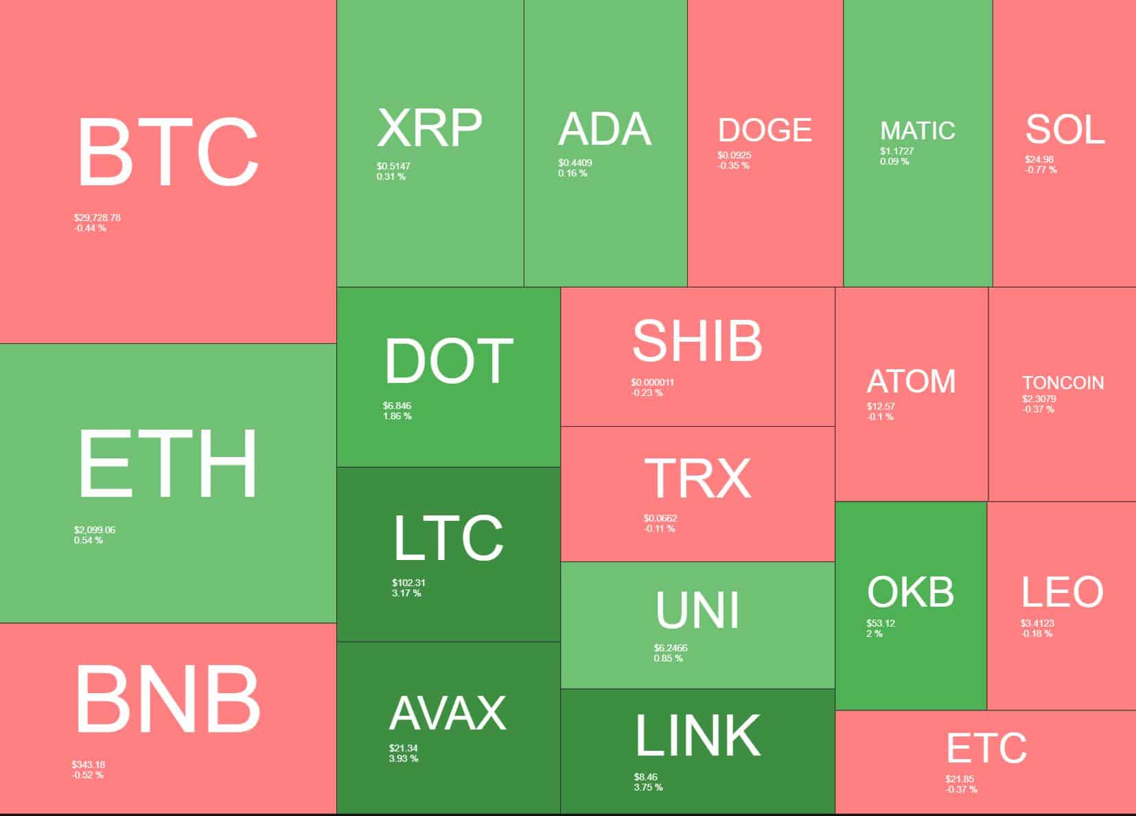 crypto_heatmap_1804231