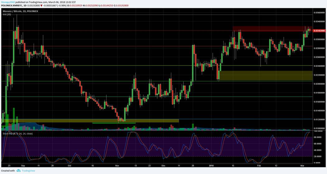 XMRBTC
