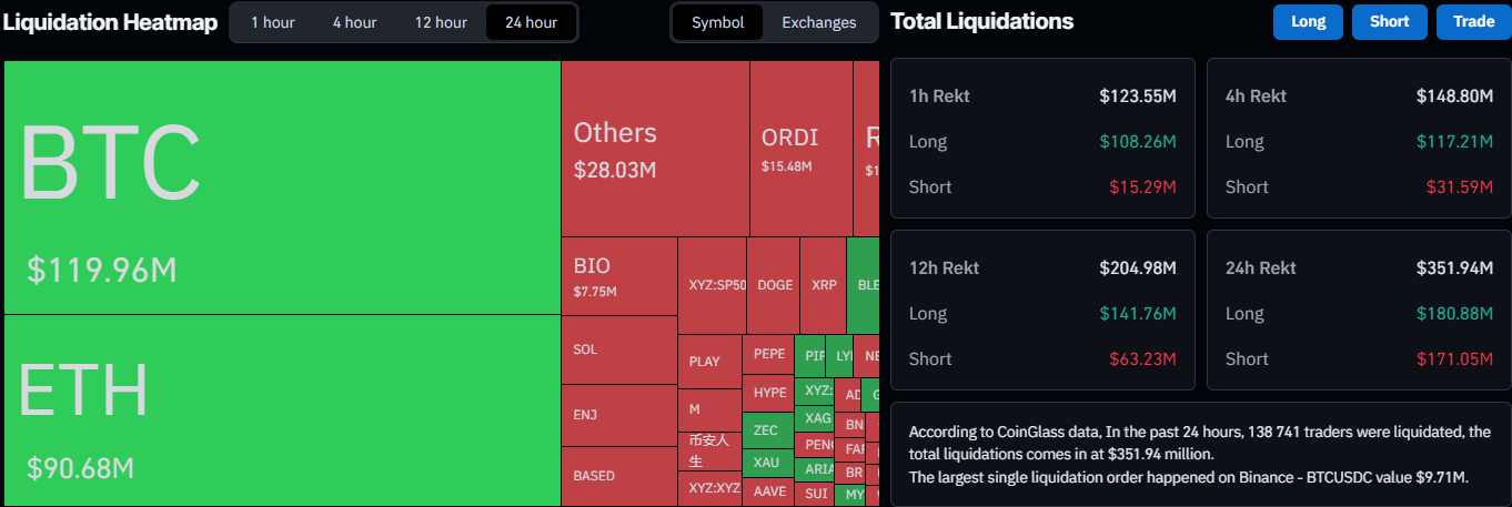 Liquidation Data on CoinGlass
