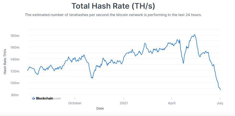 Source: Blockchain.com