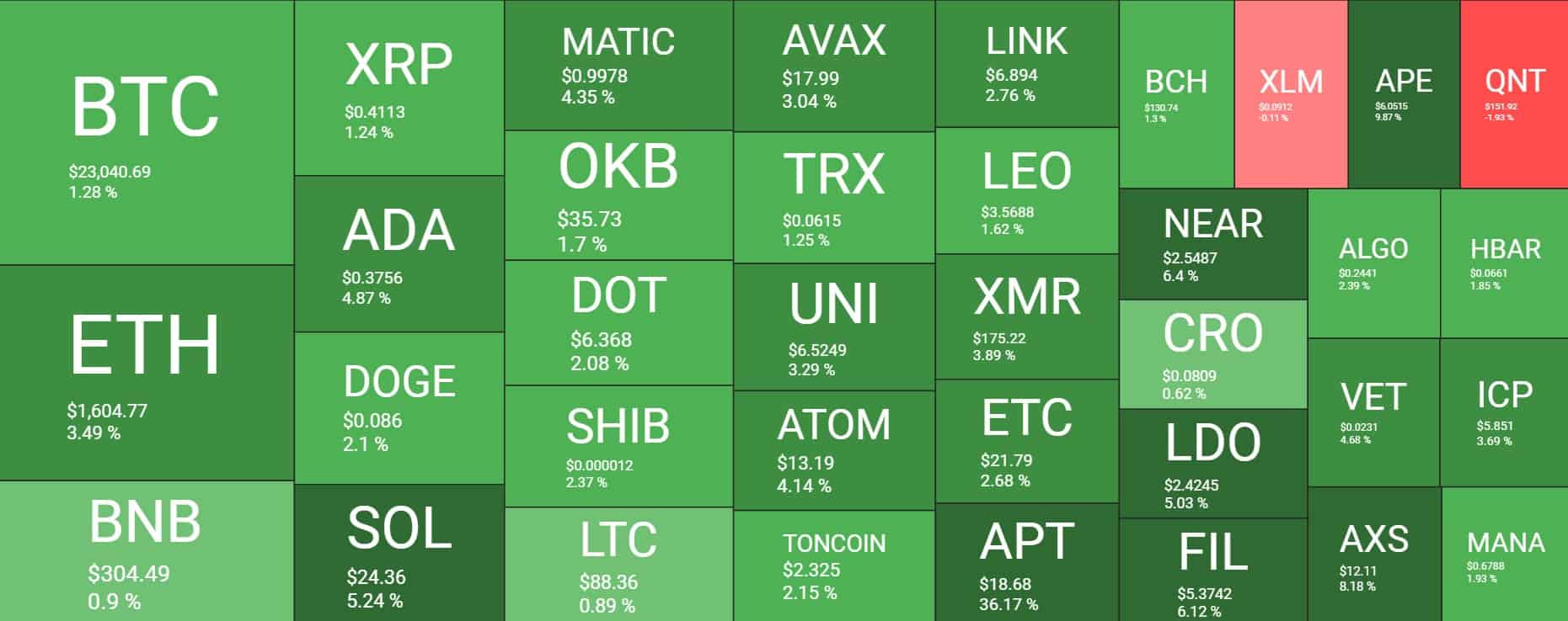 Cryptocurrency Market Overview. Source: Quantify Crypto