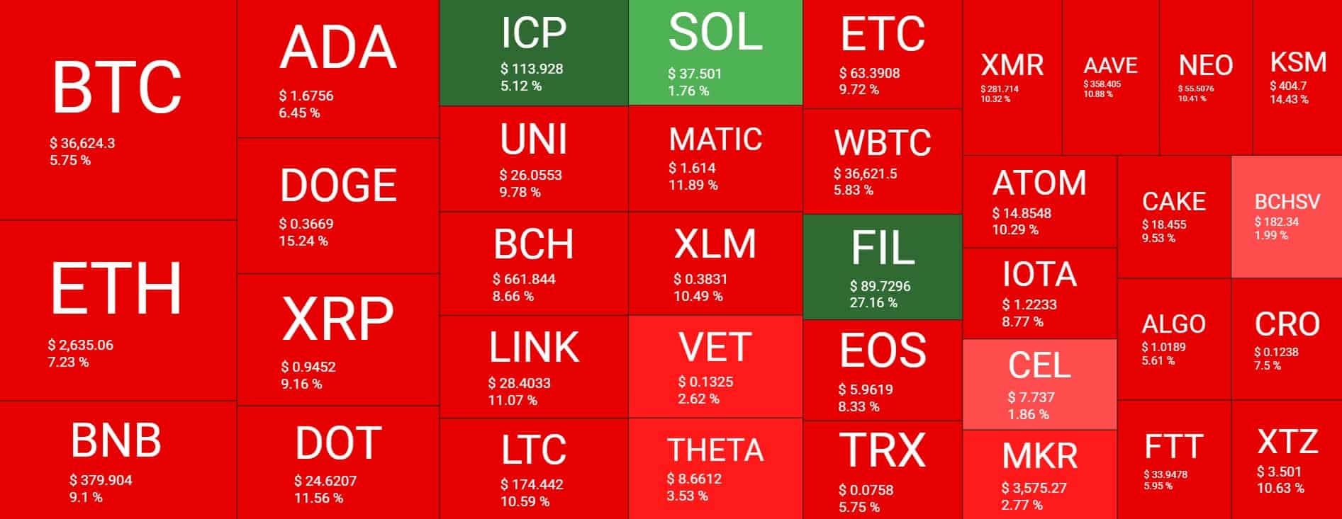 Cryptocurrency Market Overview. Source: Quantify Crypto