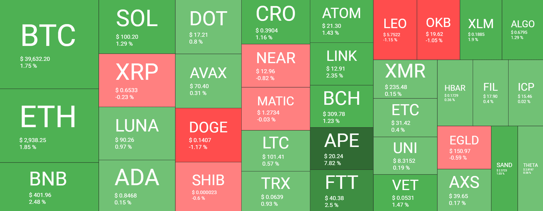 Cryptocurrency Market Overview. Source: Quantify Crypto