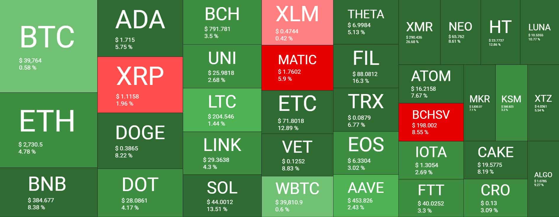 Cryptocurrency Market Overview. Source: Quantify Crypto