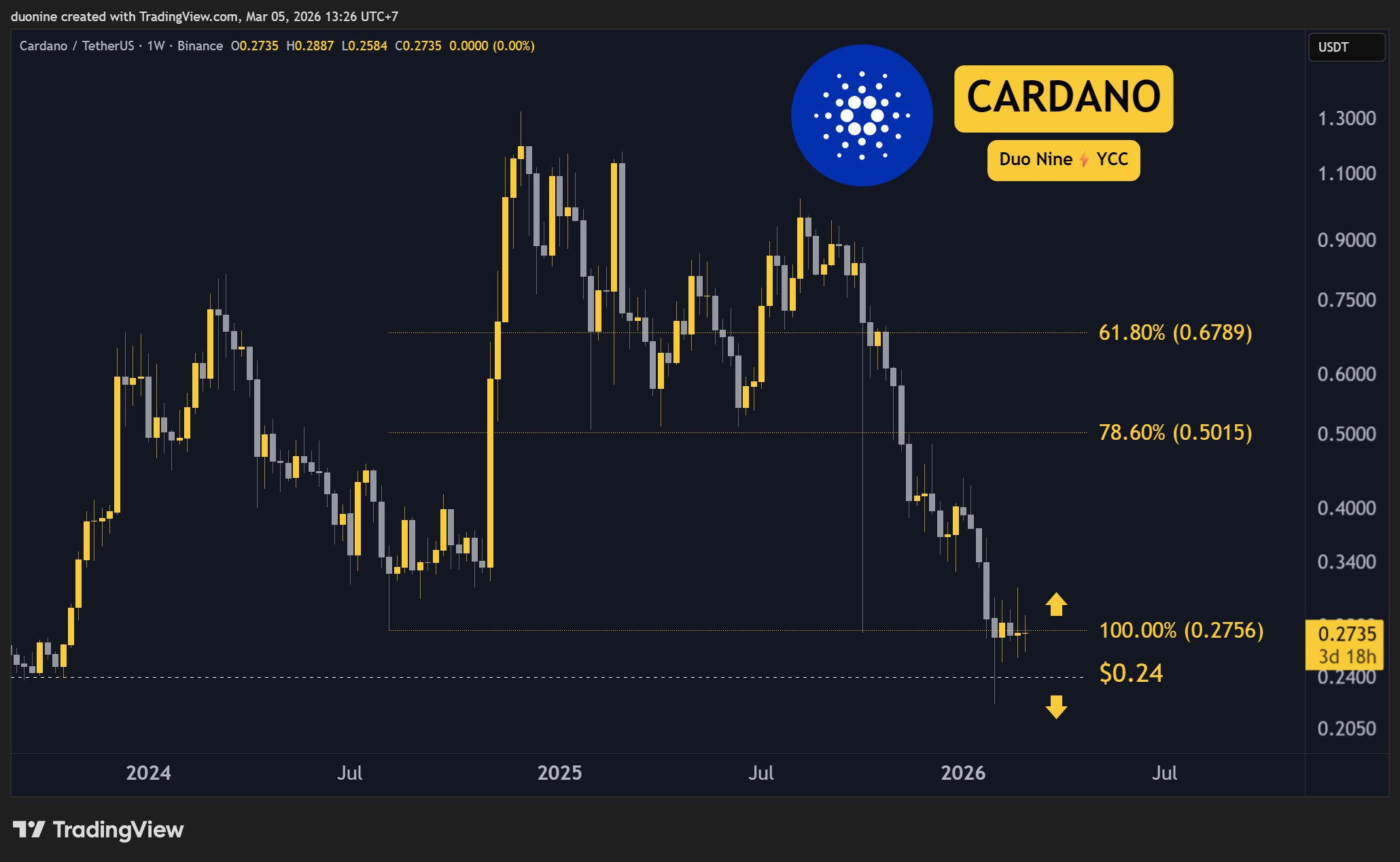 ada_price_chart_0503261