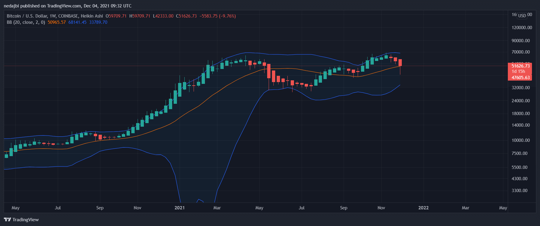 btcusd-dec4-p1