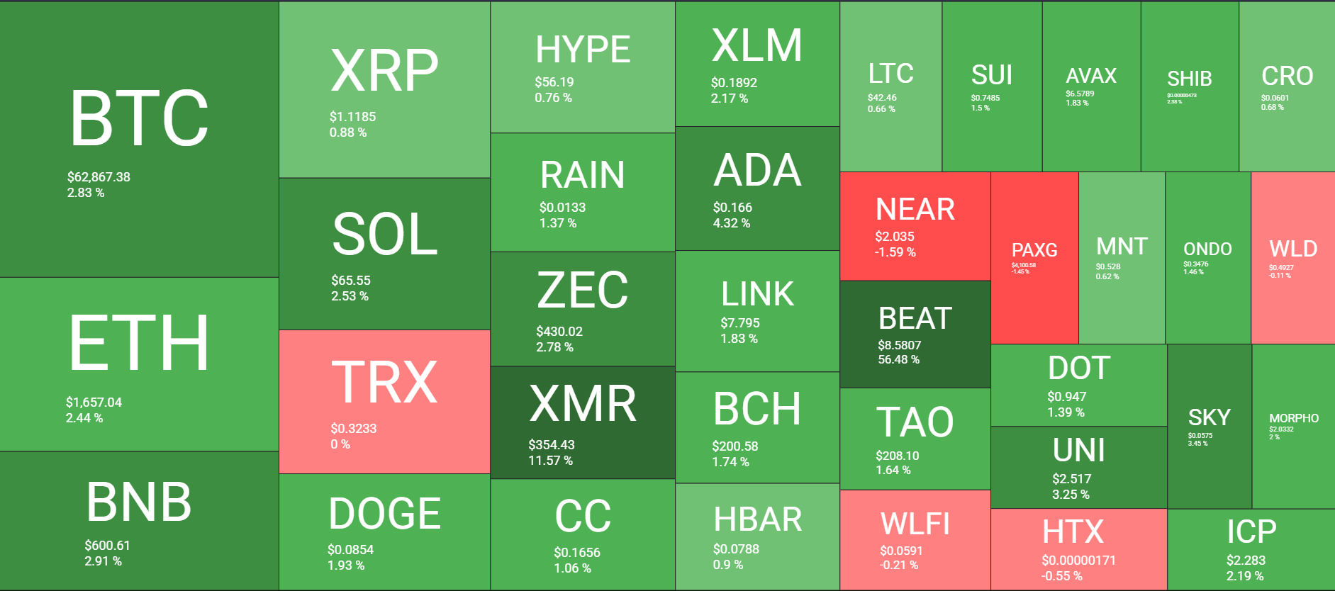 Cryptocurrency Market Overview June 11. Source: QuantifyCrypto