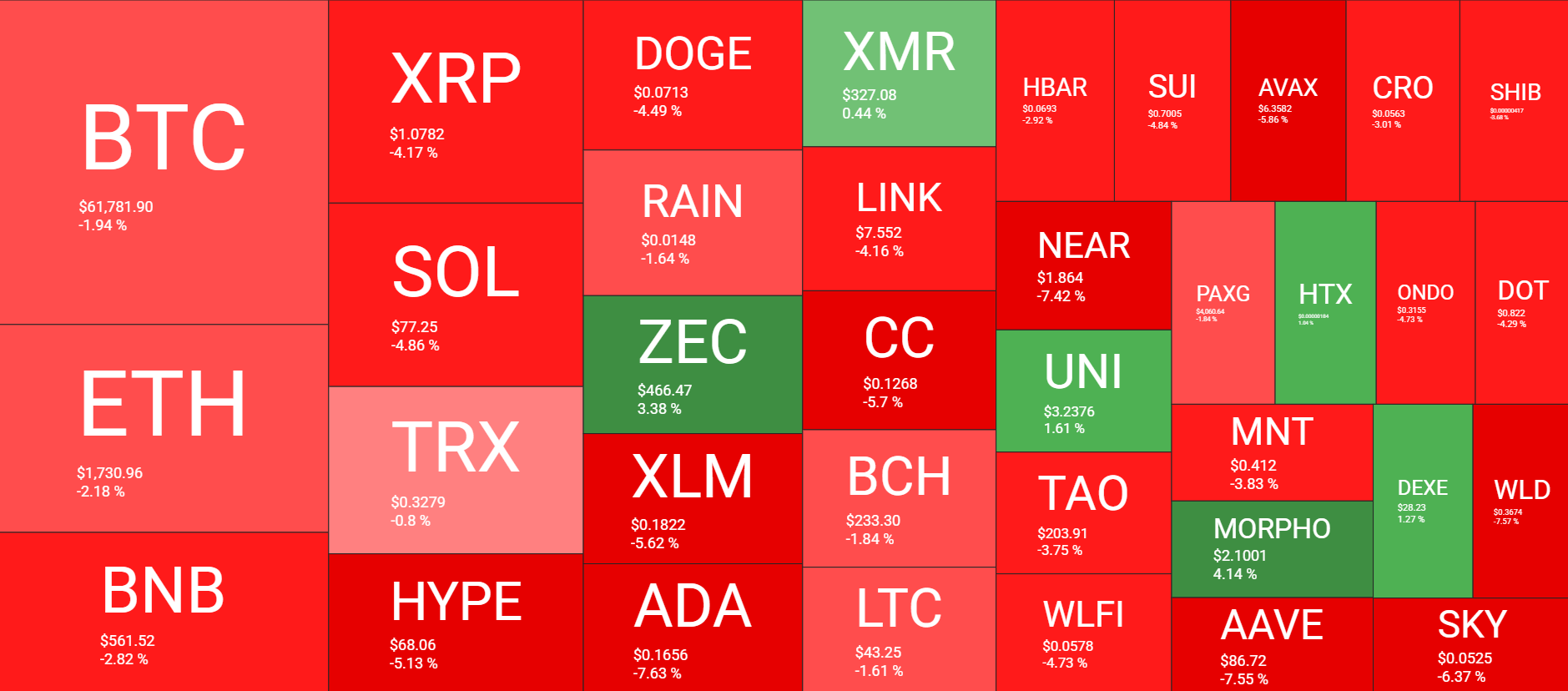 Cryptocurrency Market Overview July 8. Source: QuantifyCrypto