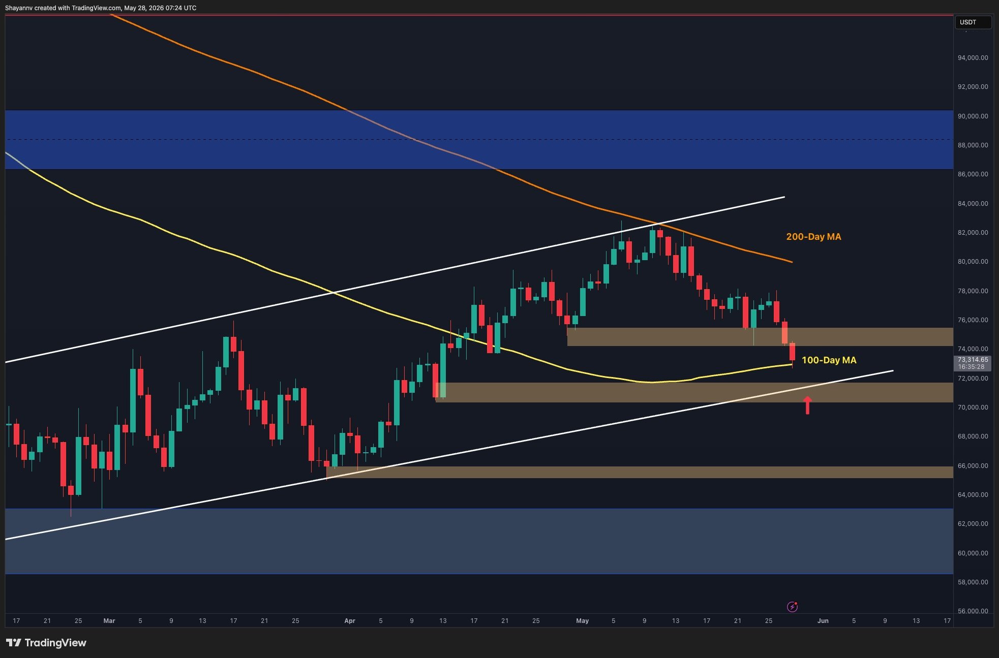 btc_price_chart_2805261