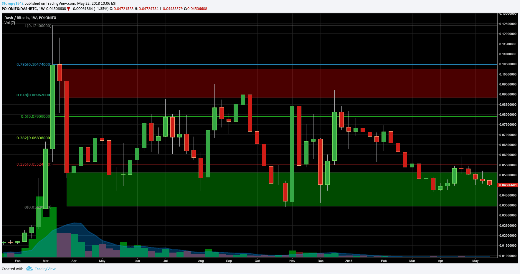 DASHBTC