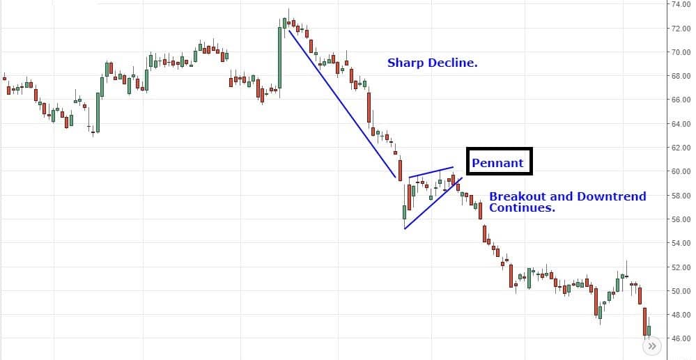 pennant