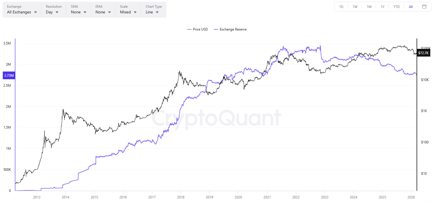 BTC Exchange Netflow