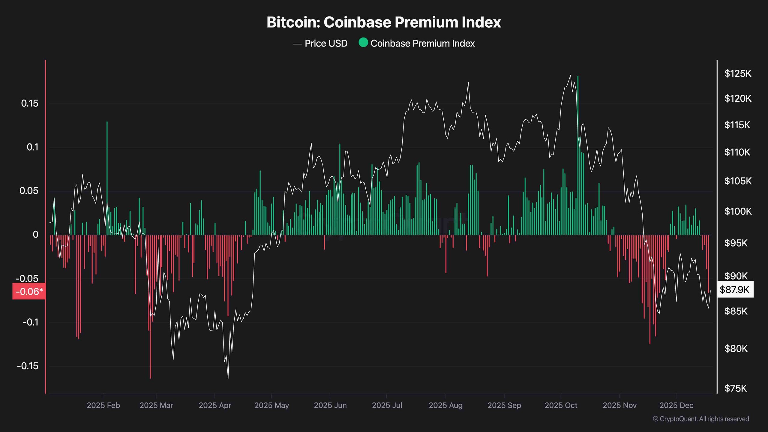 sentiment_analysis_chart_191225