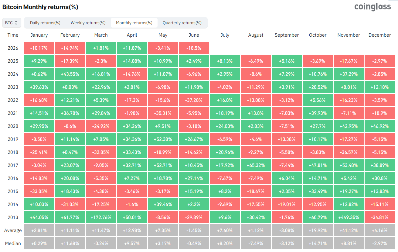 BTC Monthly Returns
