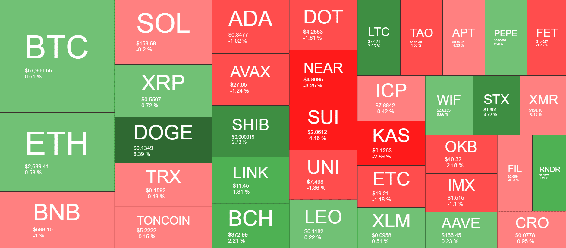 Cryptocurrency Market Overview. Source: QuantifyCrypto