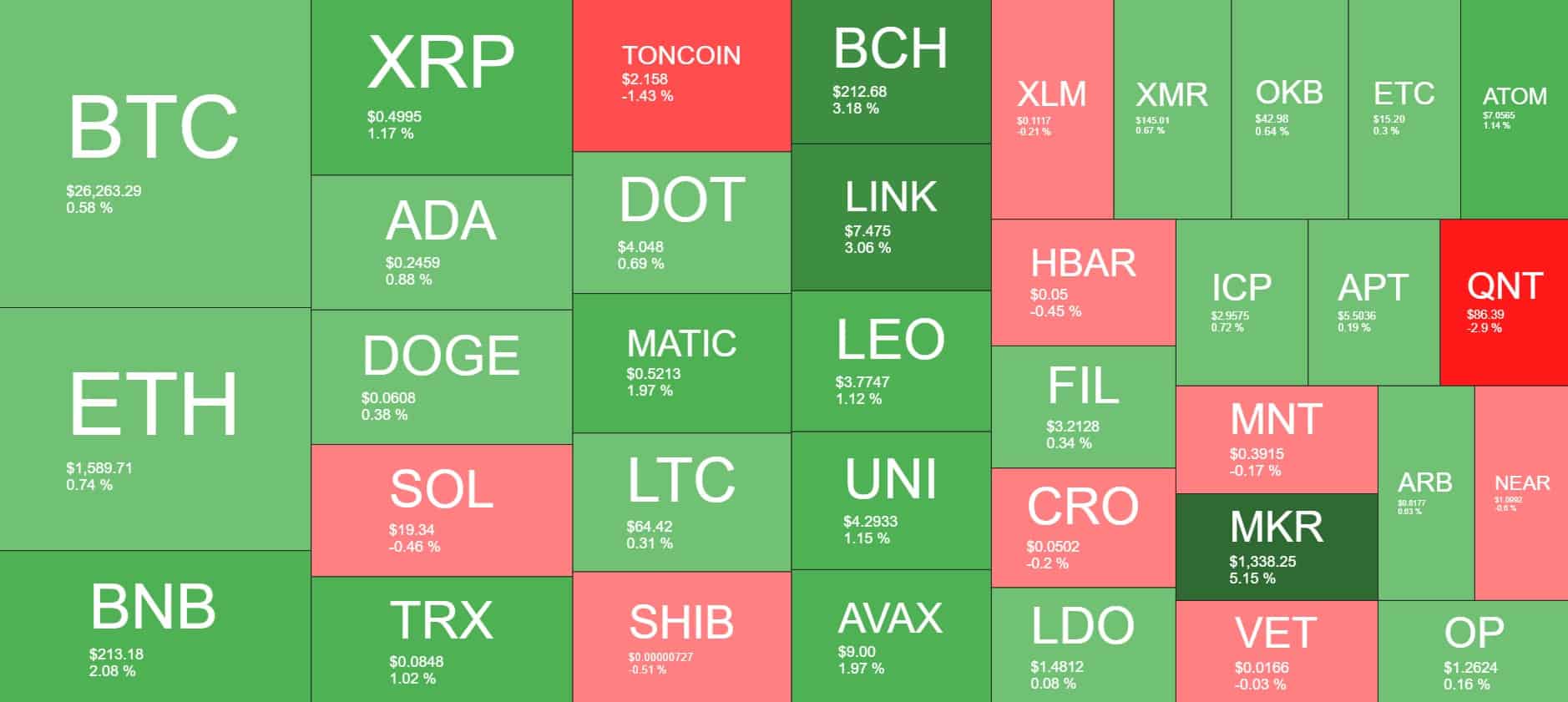 Cryptocurrency Market Overview. Source: Quantify Crypto