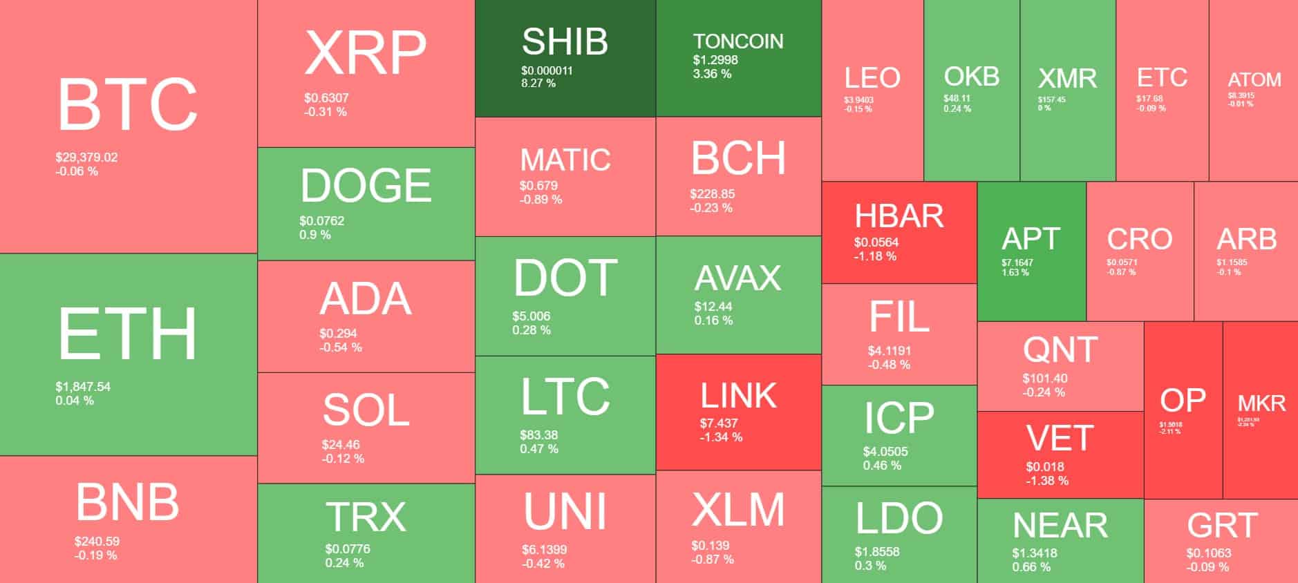 Cryptocurrency Market Overview. Source: Quantify Crypto