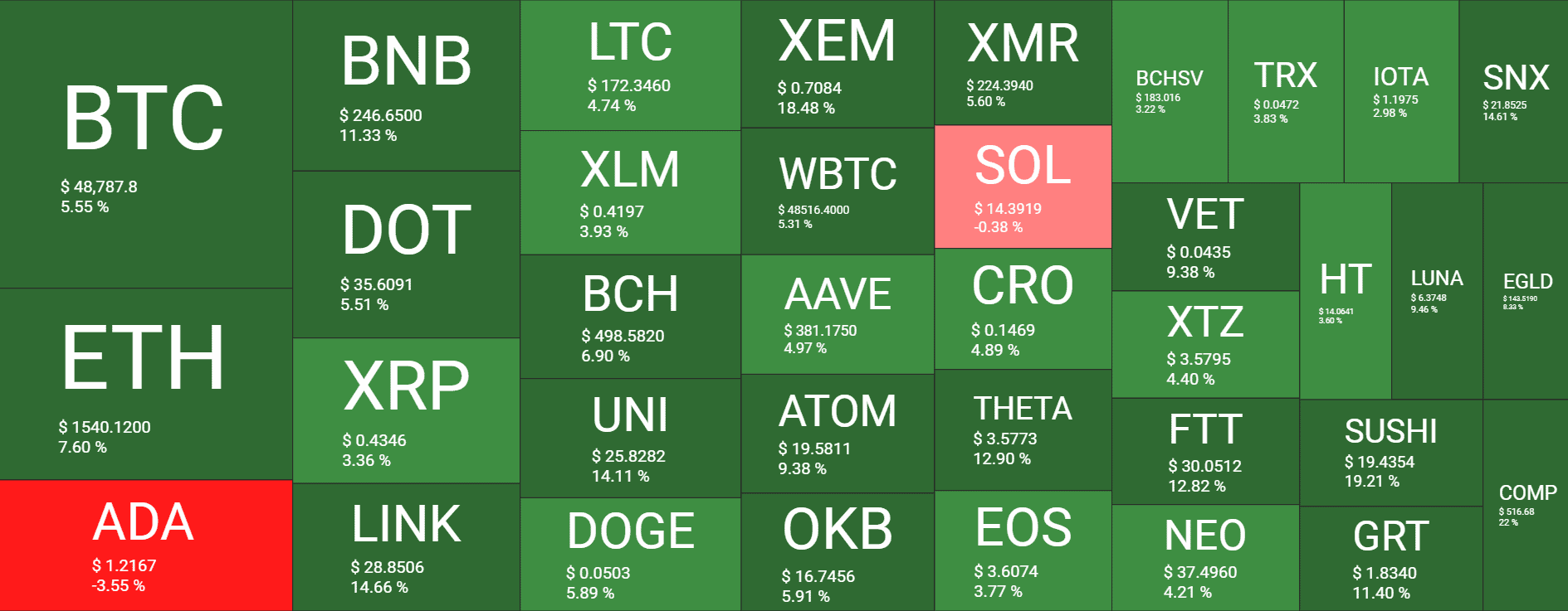 Cryptocurrency Market Overview. Source: Quantify Crypto