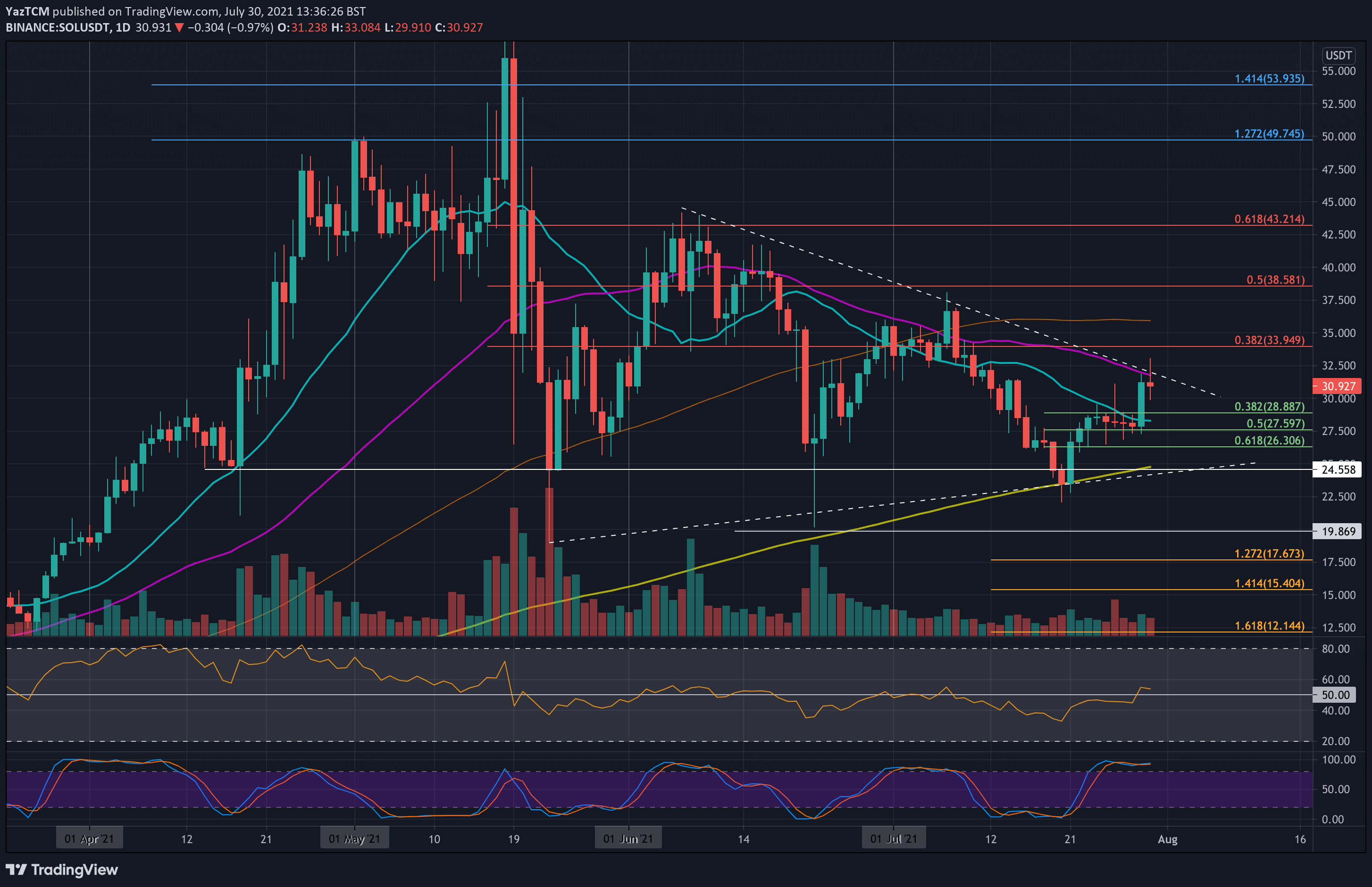 solusd-jul30-min