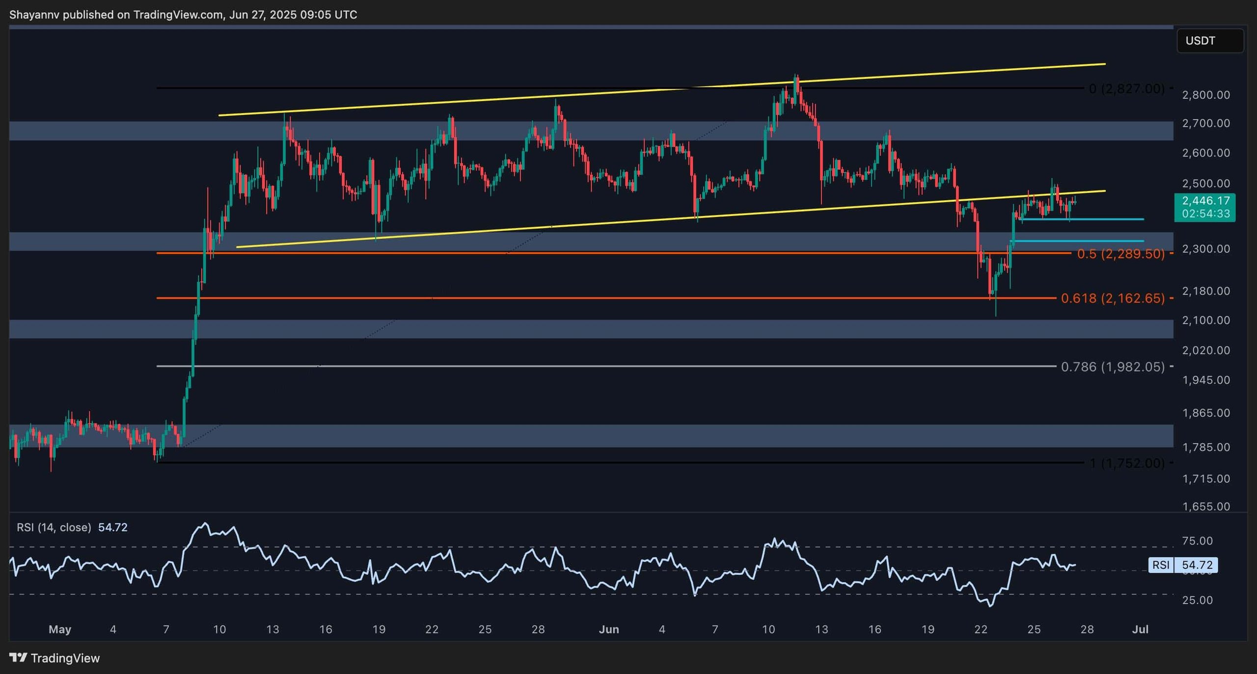 eth_price_chart_2706252