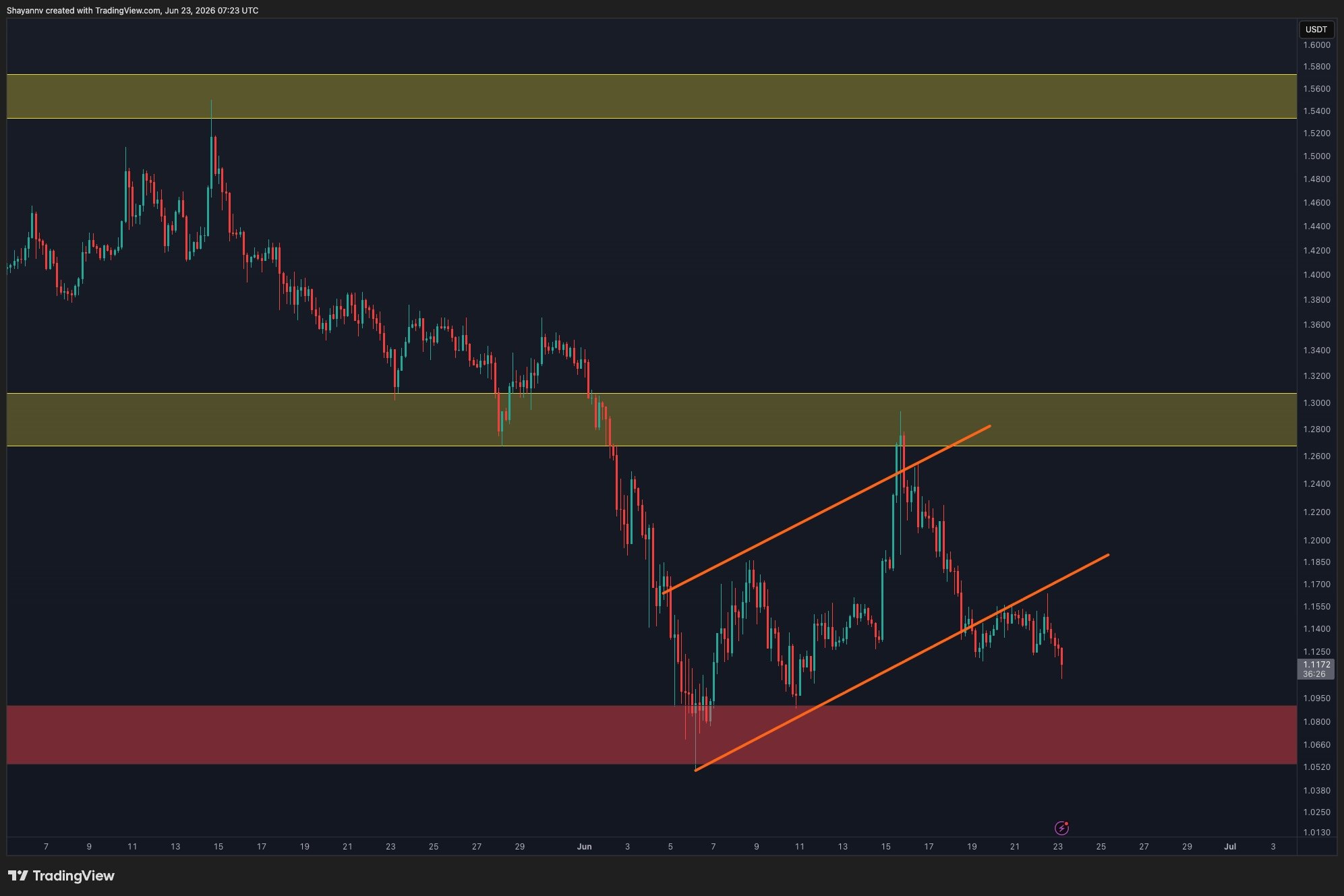 xrp_price_chart_2306262
