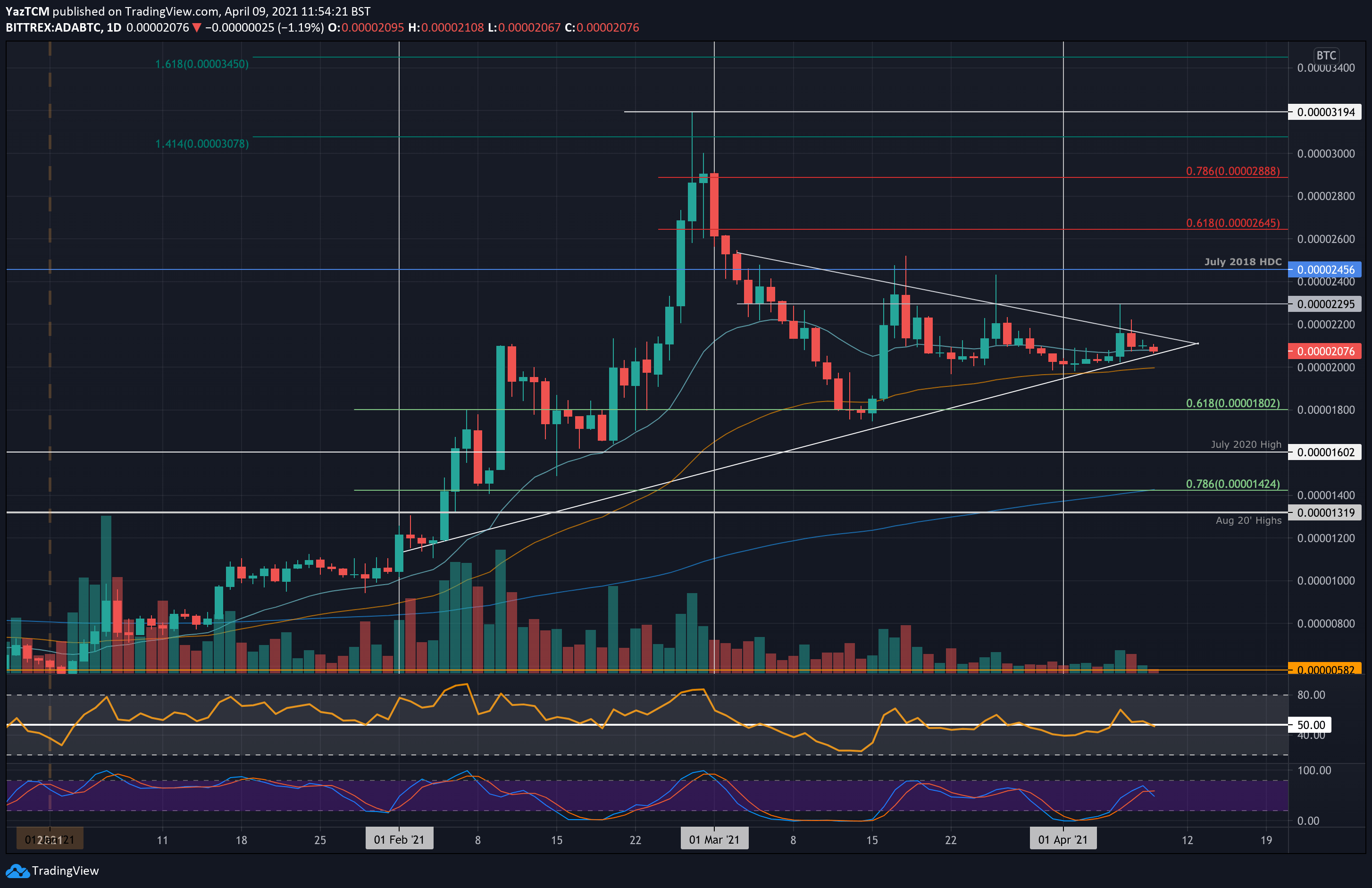 adabtc-apr9