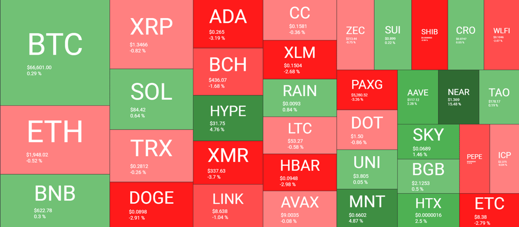 Cryptocurrency market review March 3. Source: QuantifyCrypto