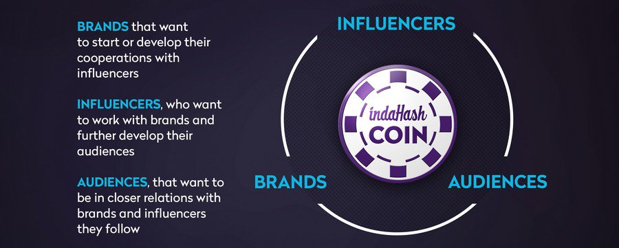 IndaHash Asset 3