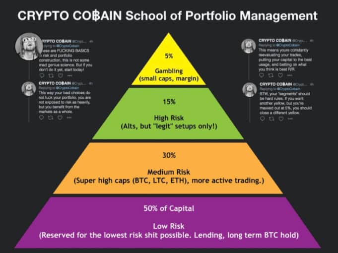 long_term_crypto_portfolio