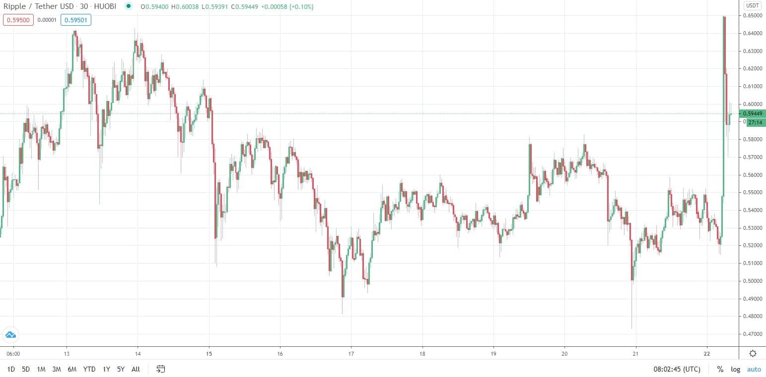 xrpusd_chart