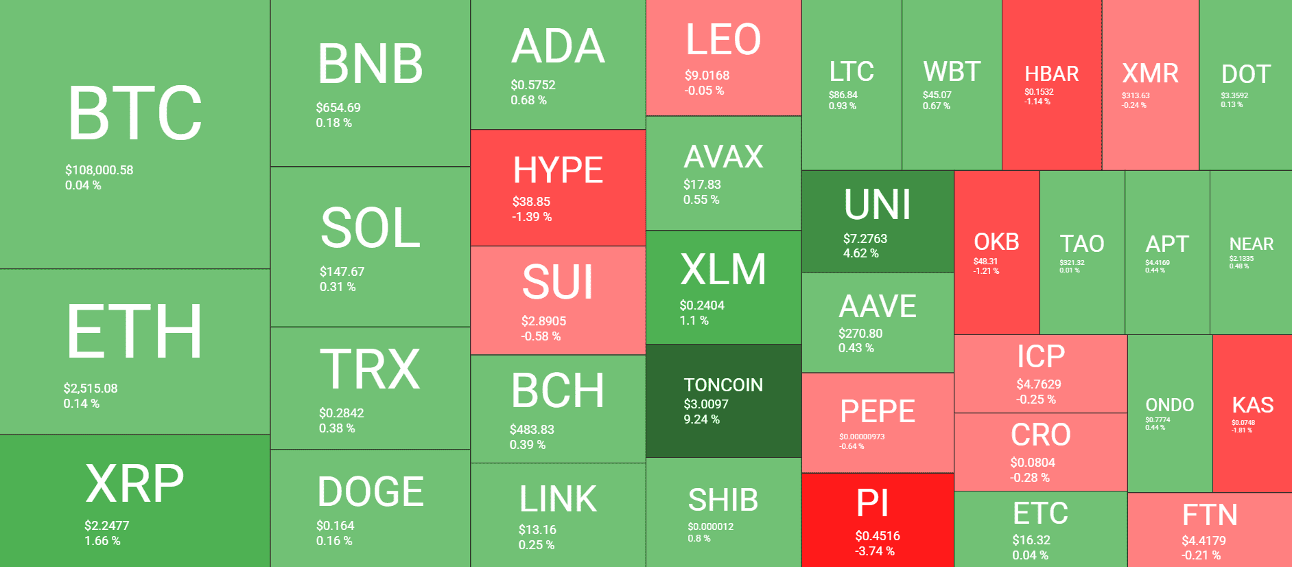 Cryptocurrency Market Overview. Source: QuantifyCrypto