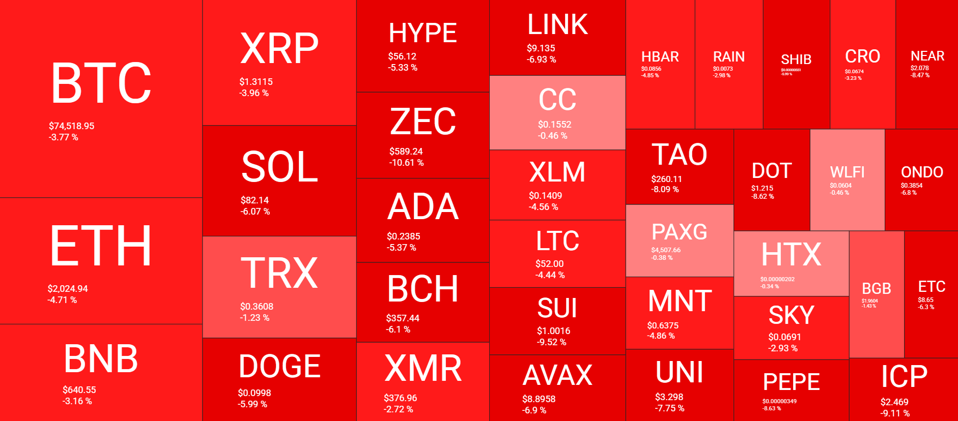 Cryptocurrency Market Overview May 23. Source: QuantifyCrypto
