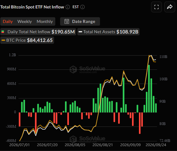Spot BTC ETFs