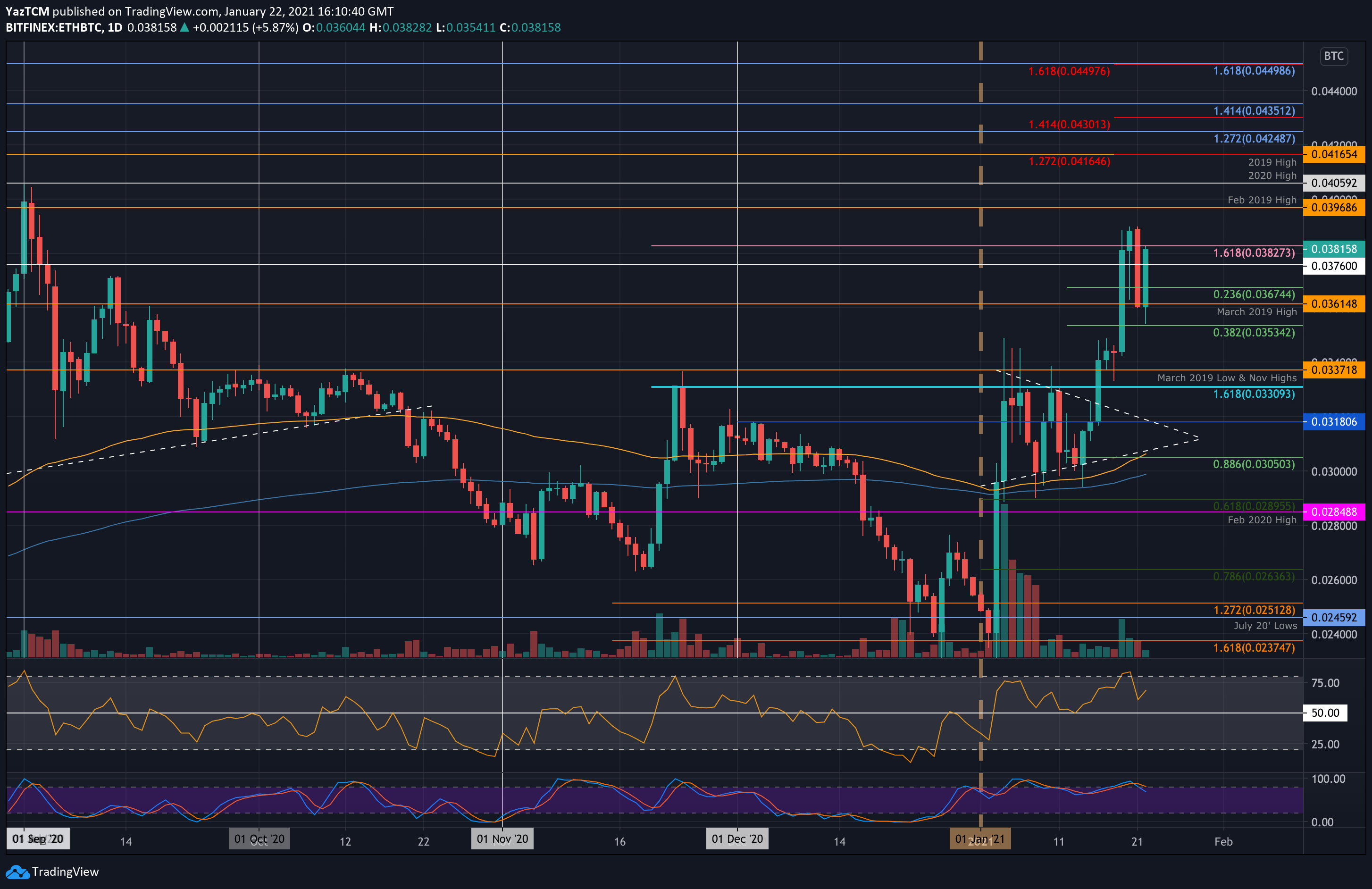ethbtc-jan22