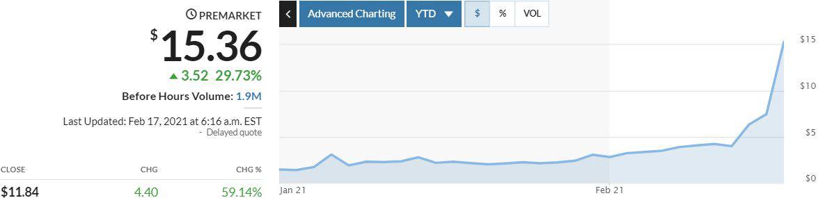 ADR Price YTD. Source: MarketWatch