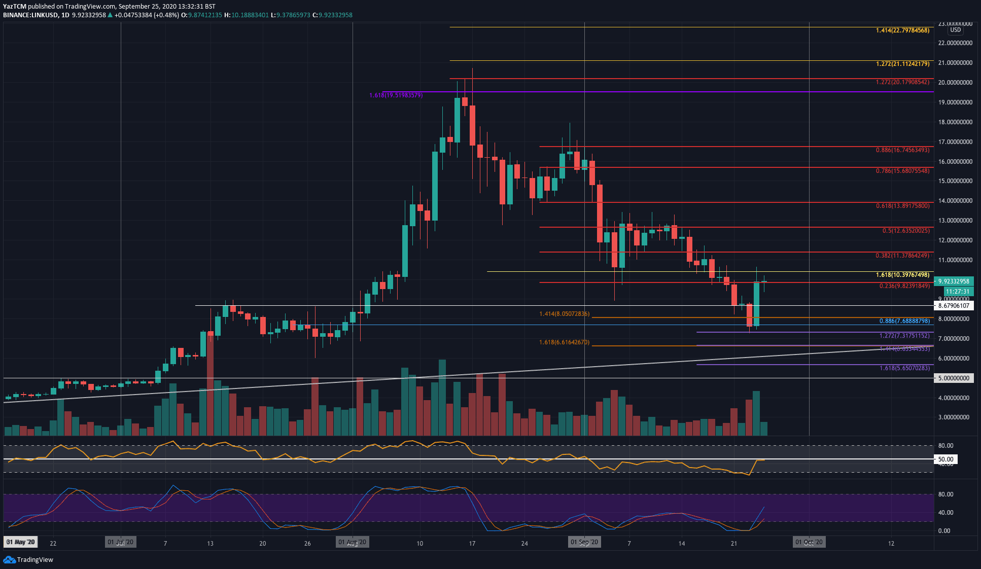 linkusd-sep25
