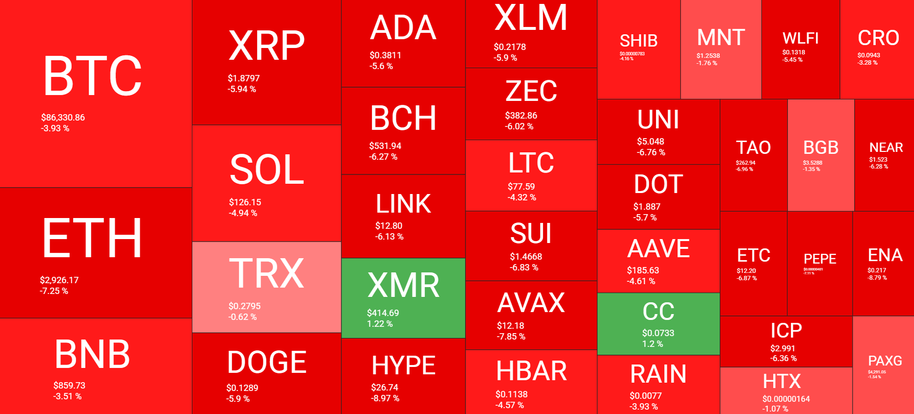 Cryptocurrency Market Overview