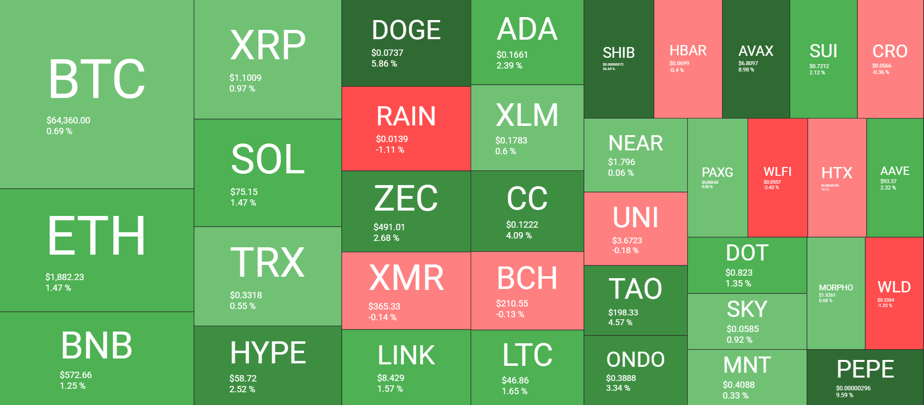 Cryptocurrency Market Overview Daily July 26. Source: QuantifyCrypto