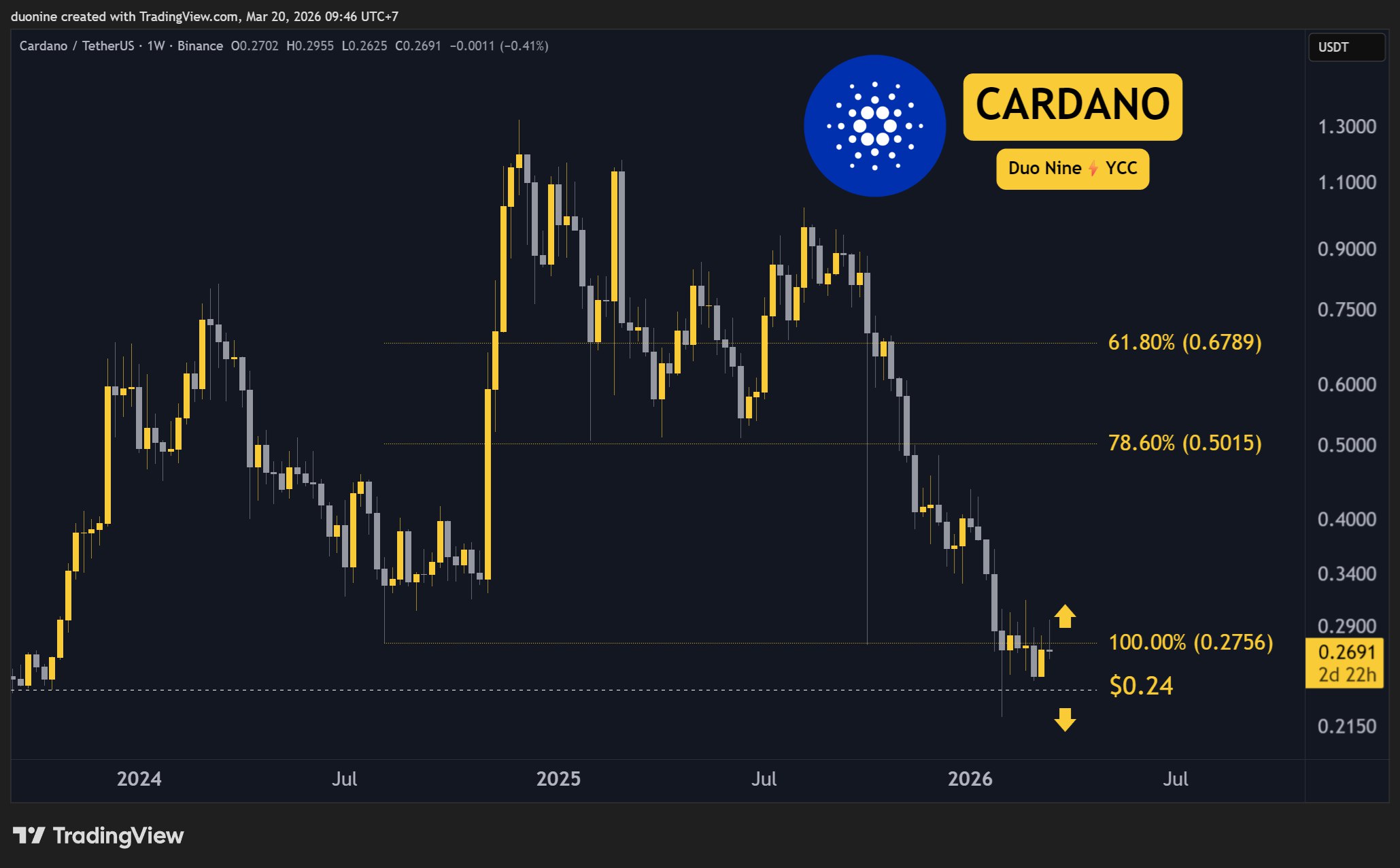ada_price_chart_2003261