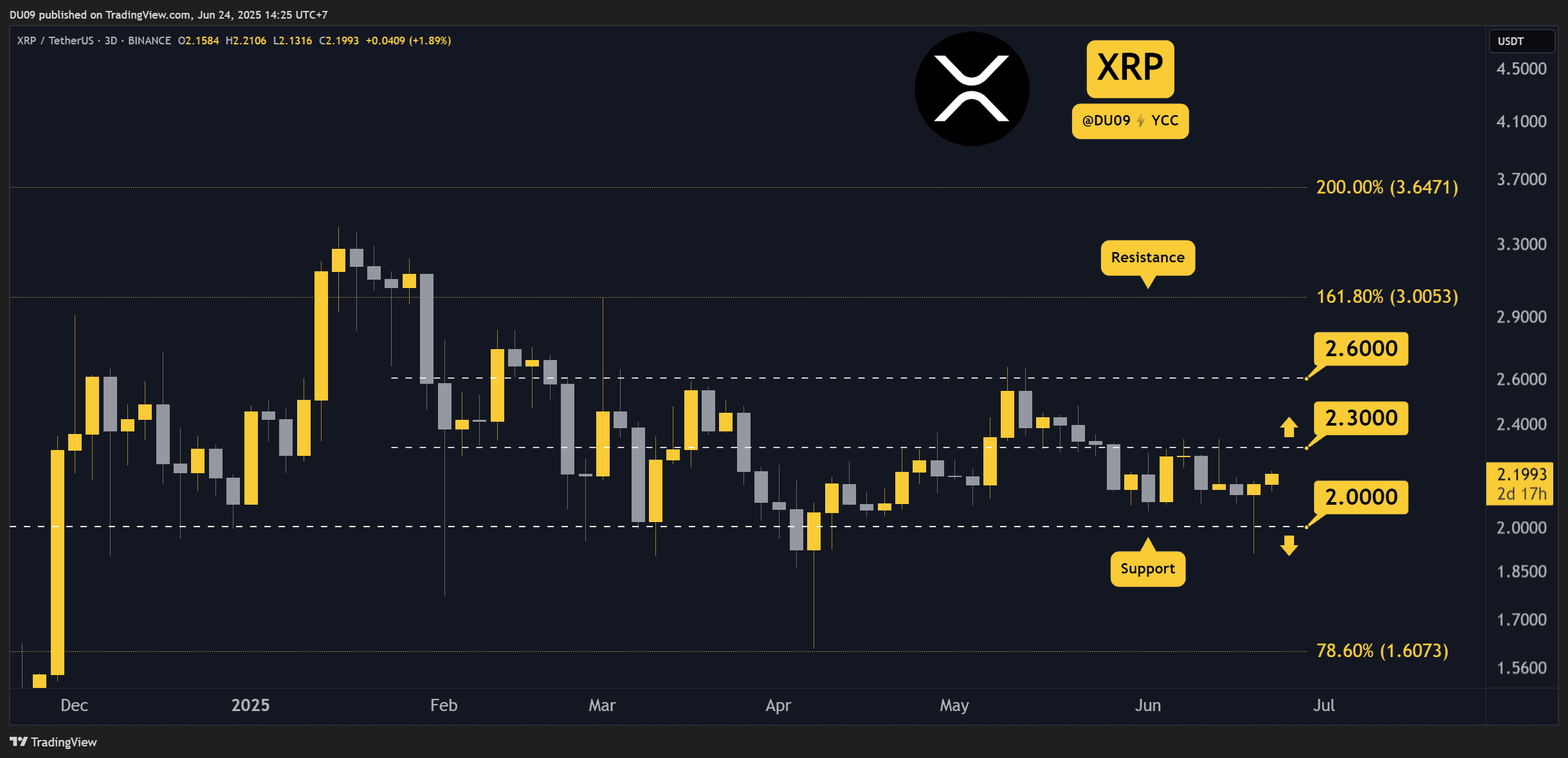 XRPUSDT_2025-06-24_14-25-45