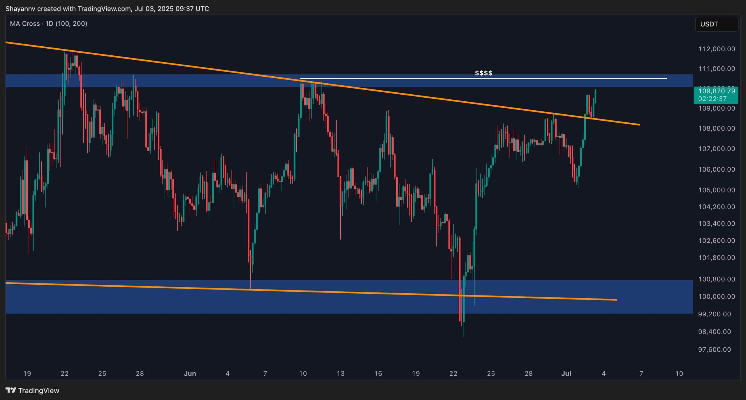 btc_price_chart_0307252
