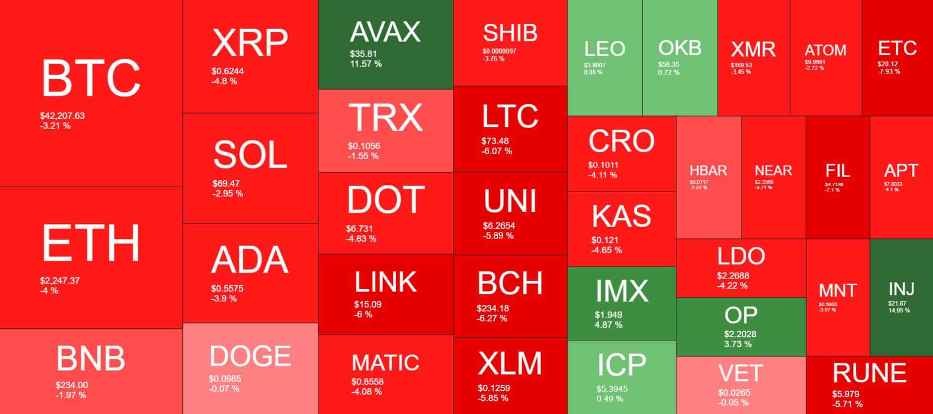 Cryptocurrency Market Overview. Source: Quantify Crypto