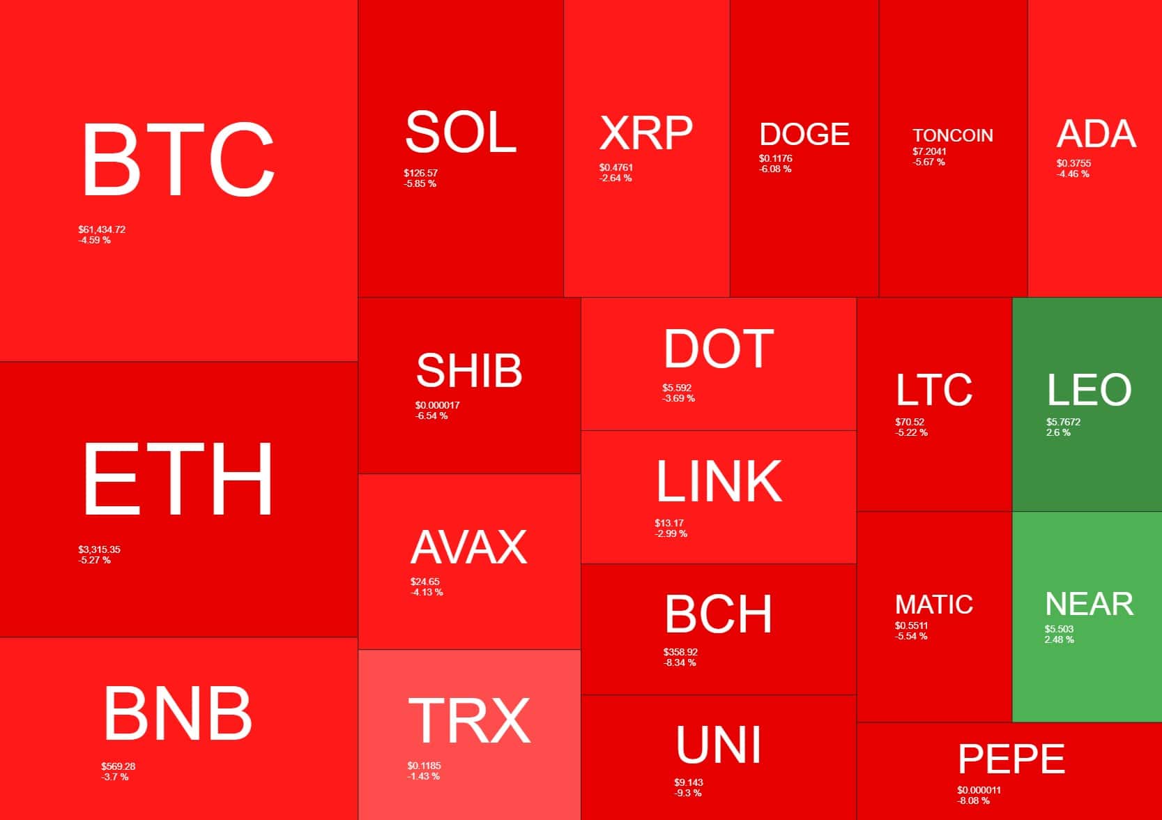 crypto_heatmap