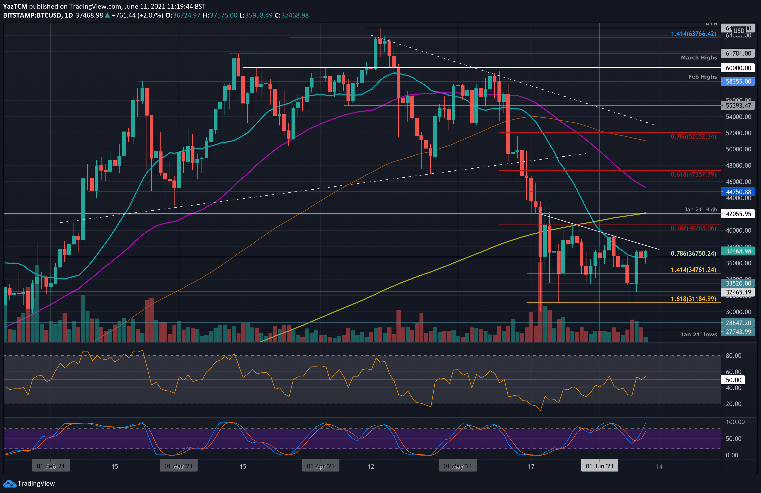 btcusd-jun11