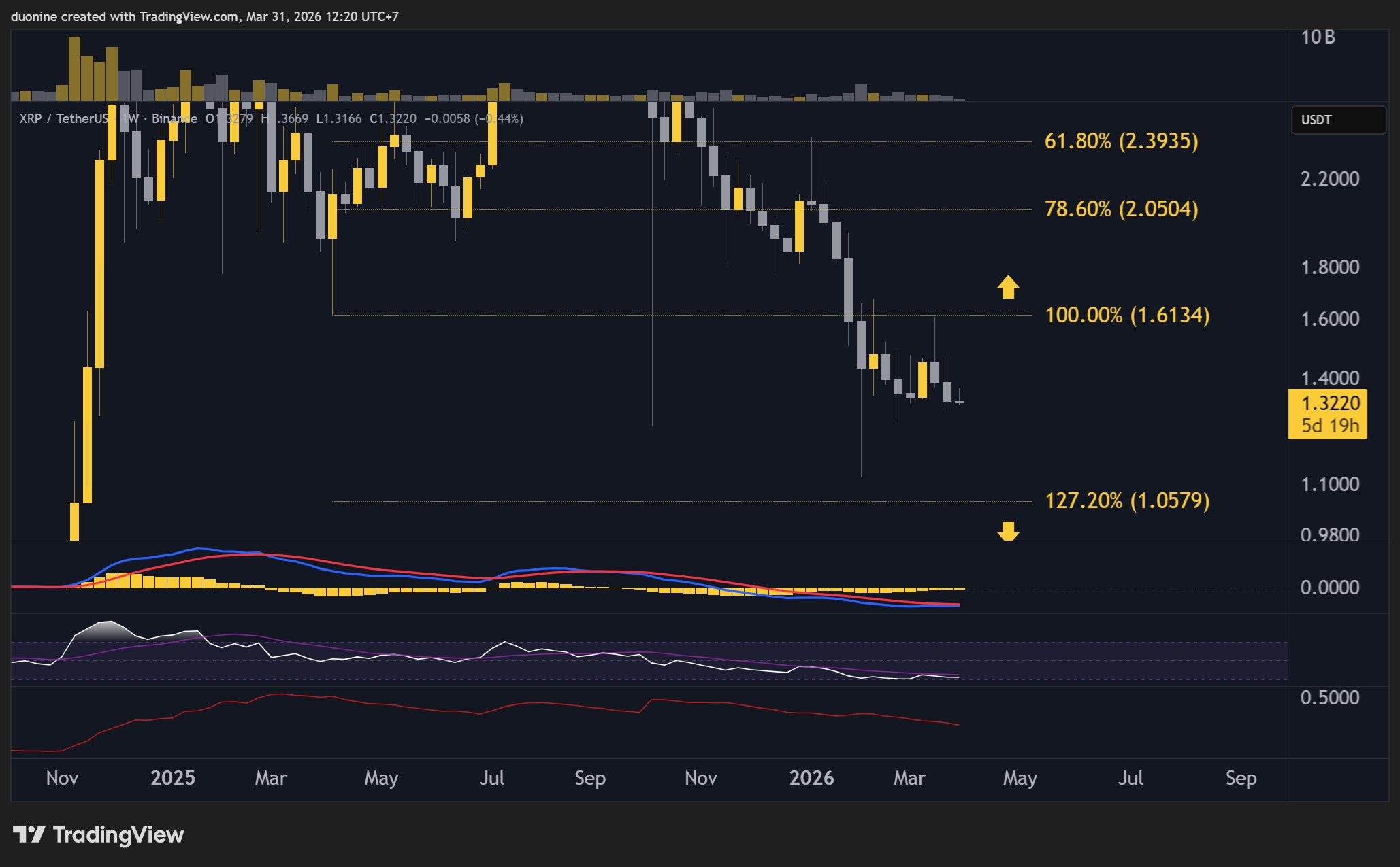 xrp_price_chart_3103262