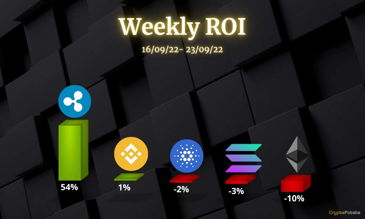Charts_friday_2309