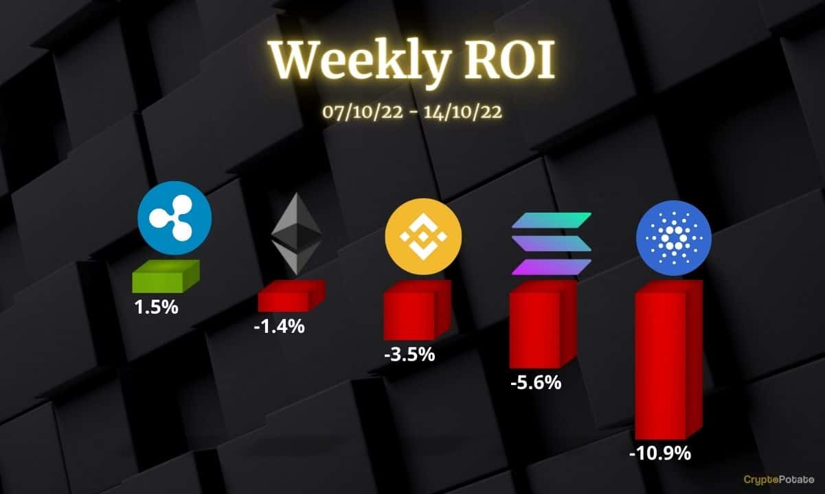 Charts_friday_1410