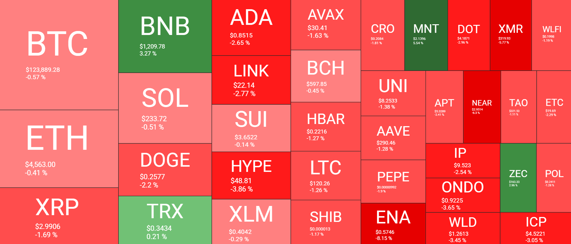 Cryptocurrency Market Overview